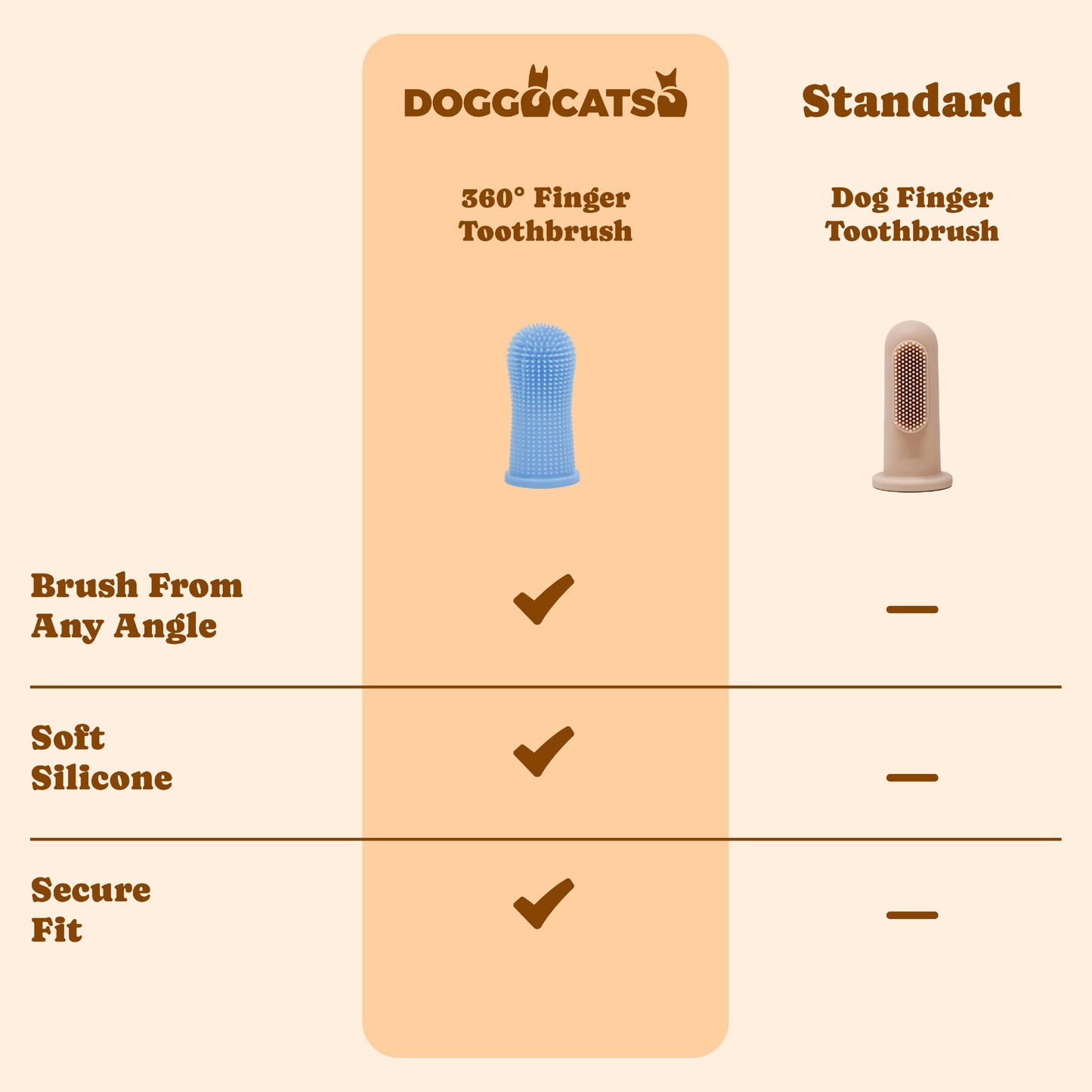 The DOGGOCATSO™ Soft Pet Finger Toothbrush